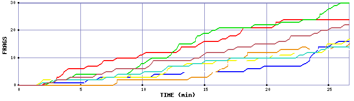 Frag Graph