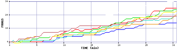 Frag Graph