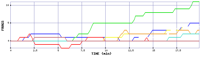 Frag Graph