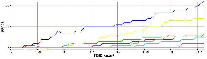 Frag Graph