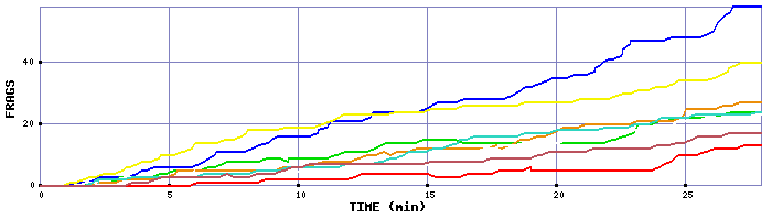 Frag Graph