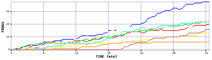 Frag Graph