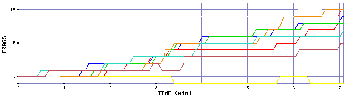 Frag Graph