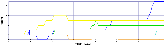 Frag Graph