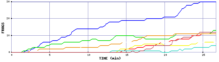 Frag Graph
