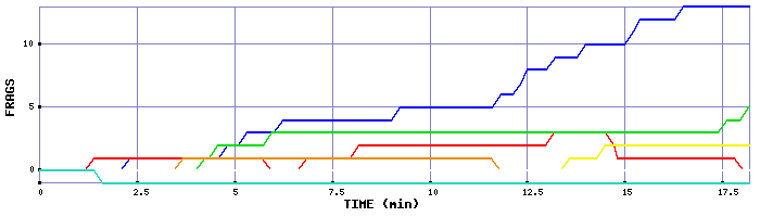 Frag Graph