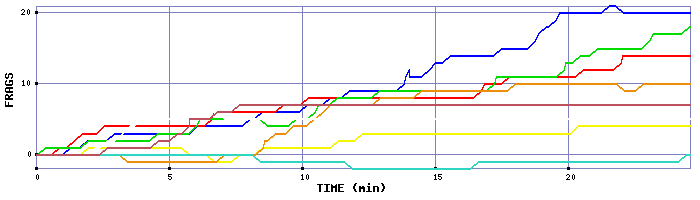 Frag Graph