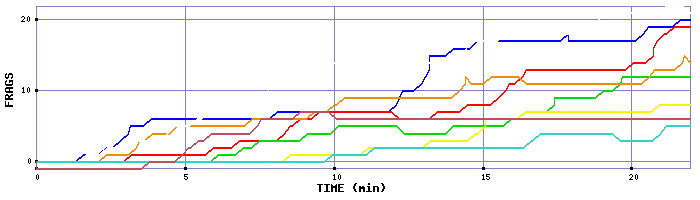 Frag Graph