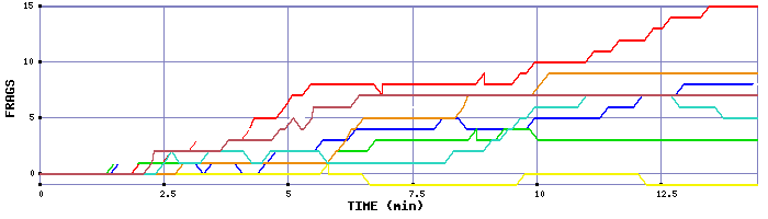 Frag Graph