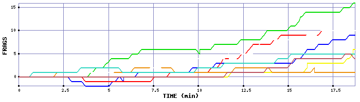 Frag Graph