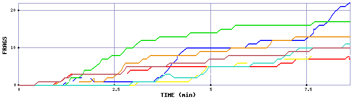 Frag Graph