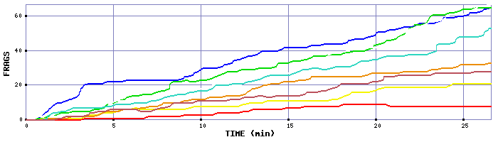 Frag Graph