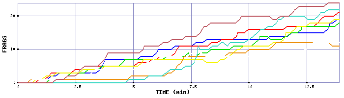 Frag Graph