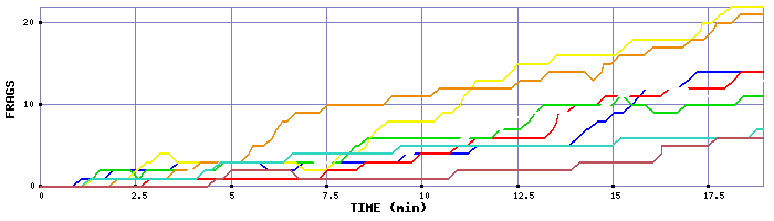 Frag Graph