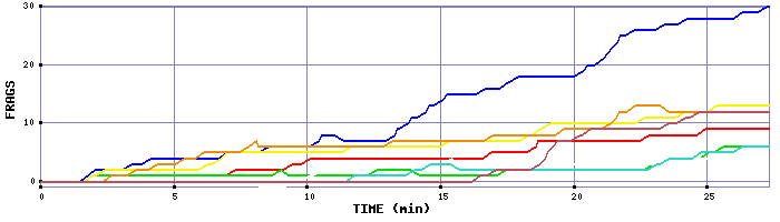 Frag Graph