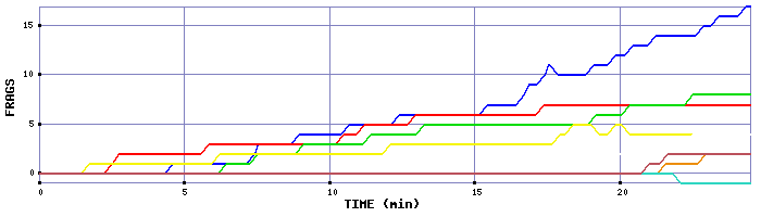 Frag Graph