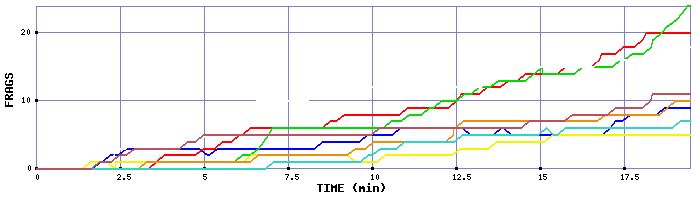 Frag Graph