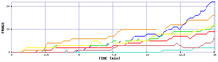 Frag Graph