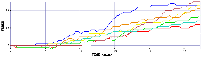 Frag Graph