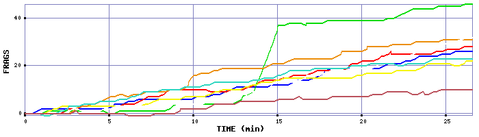 Frag Graph