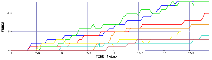 Frag Graph