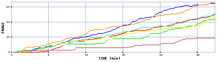 Frag Graph