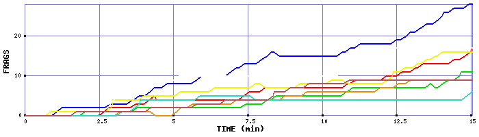 Frag Graph