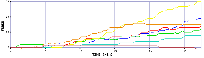 Frag Graph