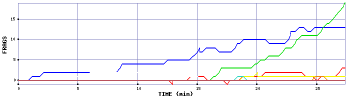 Frag Graph