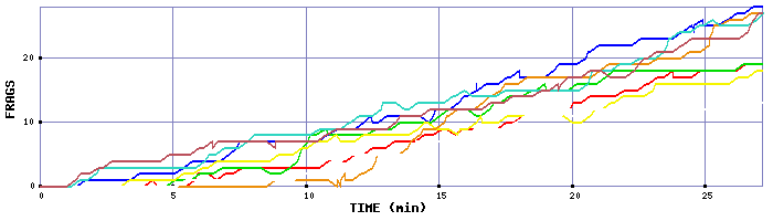 Frag Graph