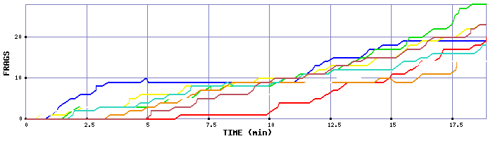 Frag Graph