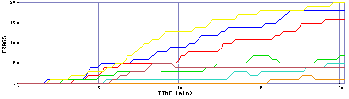 Frag Graph