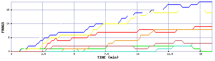 Frag Graph