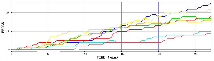 Frag Graph