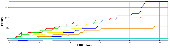 Frag Graph