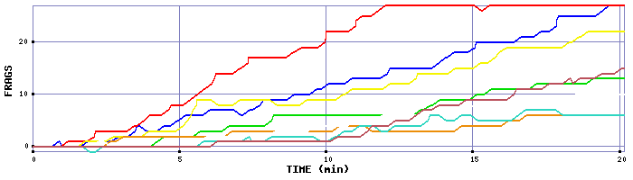 Frag Graph