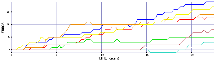 Frag Graph