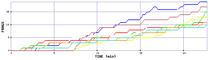 Frag Graph