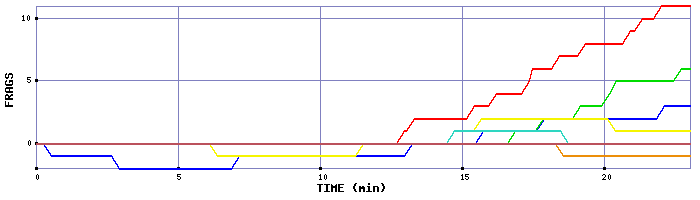 Frag Graph