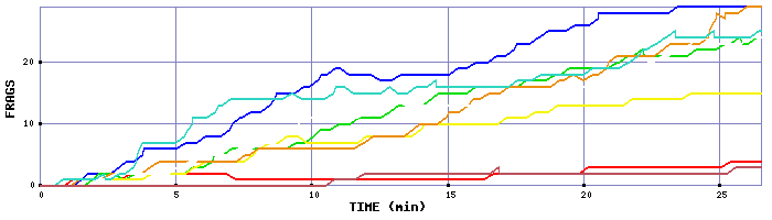 Frag Graph
