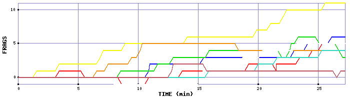 Frag Graph