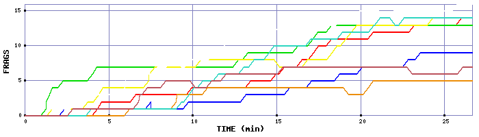 Frag Graph