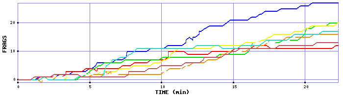 Frag Graph