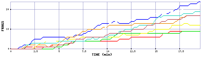 Frag Graph