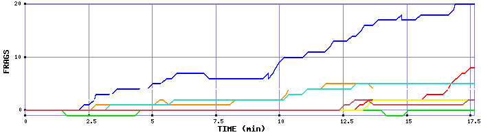 Frag Graph