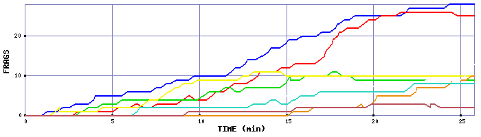 Frag Graph