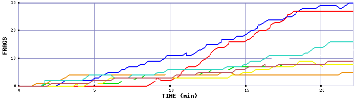 Frag Graph