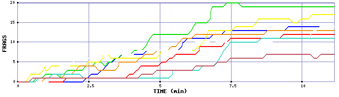 Frag Graph