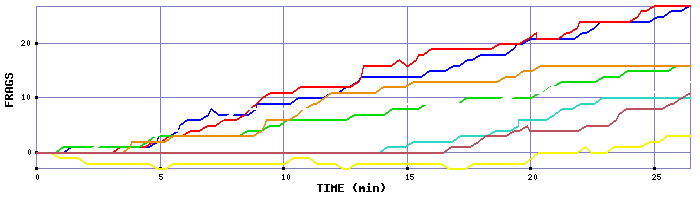 Frag Graph