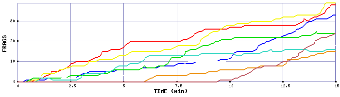 Frag Graph